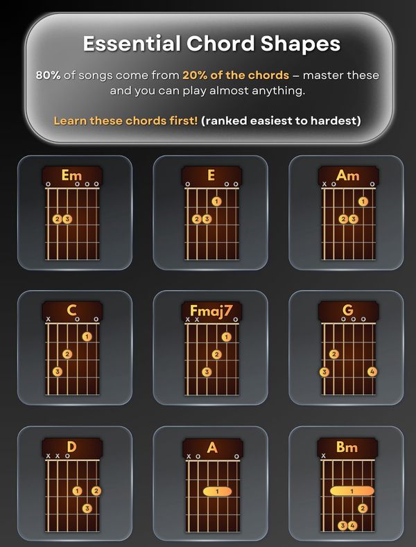 Essential chord shapes