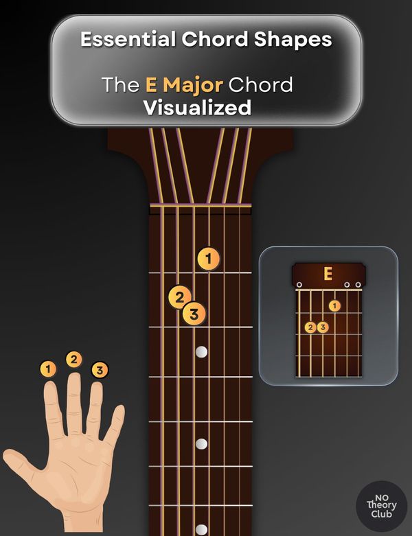 Chord guide page