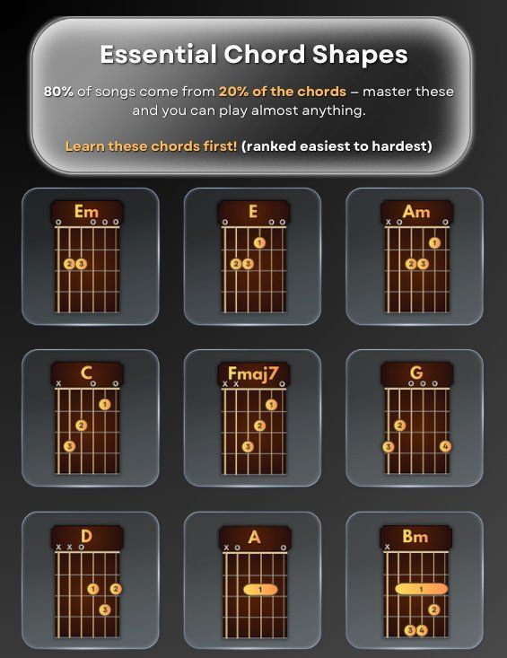 Chord switching guide
