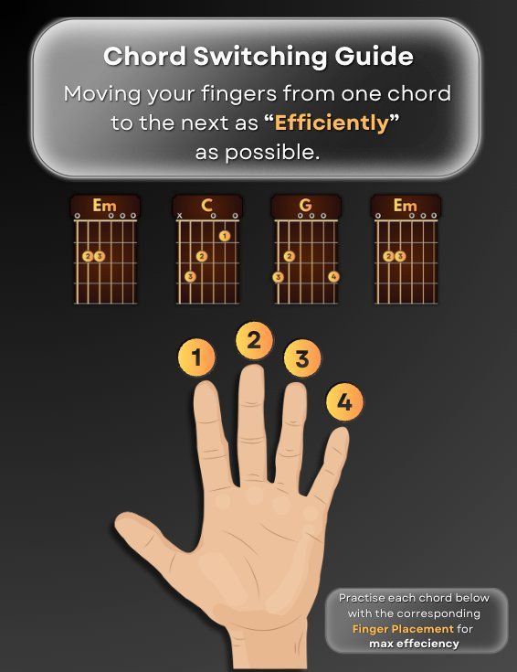 Chord switching guide page