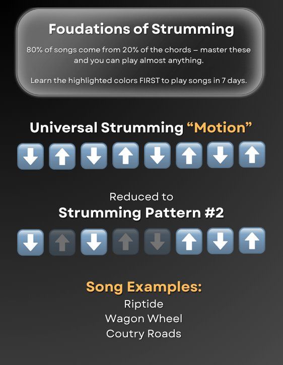Strumming guide