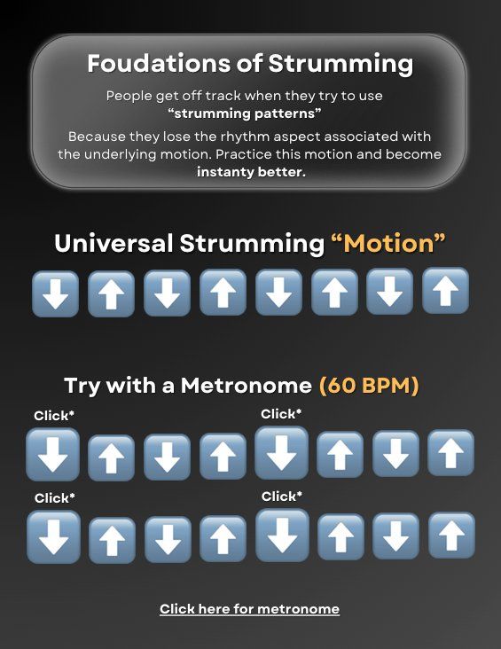 Strumming guide page